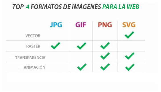cuadro de formato de imagenes para la web
