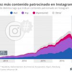 estadistica_intagram