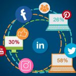 estadistica_redes_sociales