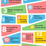 15-labores-community-manager-infografia