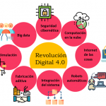 Revolucion Digital 40