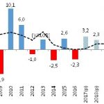 argentina-pbi-ultimos-años