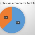 ecommerce-peru-lima-y-provincias