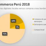 ecommerce-transfronterizo-cross-border-peru