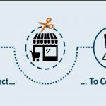 d2c-ecommerce-tendencias