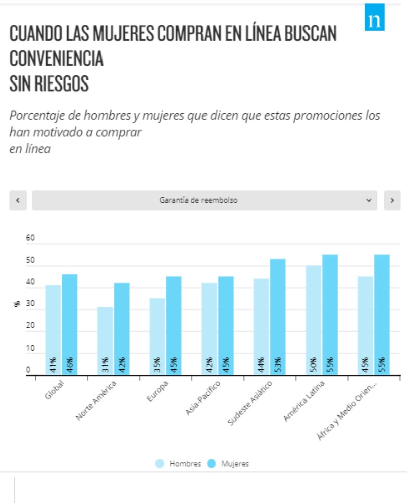 compradoras latinoamericanas por internet