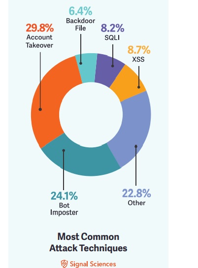 Dia de Internet Seguro ataques ecommerce