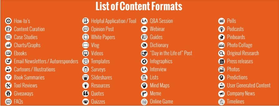 Lista de formatos de contenidos para startups