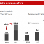 startups-Perú-2019