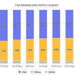amazon-vendedores-china-estados-unidos