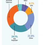 ataques-a-ecommerce-internet-seguro