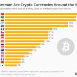 Países-que-más-han-adoptado-criptos
