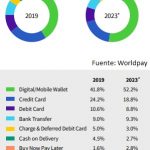 billeteras-digitales-ecommerce