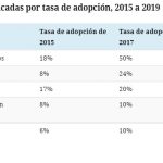 categorias-fintech-tasa-adopcion