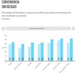 compradoras-latinoamericanas-por-internet