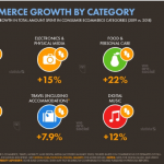 crecimiento-categorias-ecommerce-peru-2019
