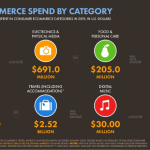 ecommerce-peru-categorias-2019