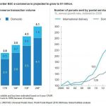 ecommerce-transfronterizo-mundo-2020-1