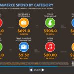 ecommerce-volumen