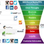 enbudo-marketing-de-contenido