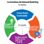 excelente-marketing-contenido