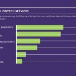 fintech-tendencia-venture-capital