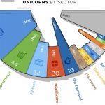 fintech-unicornios-2019