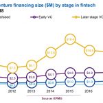 fintech-venture-capital