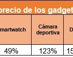 mercado-gadgets-precio