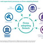 regulacion-empresas-fintech