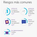 riegos-internet-peru