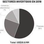 sectores-startups-2019