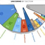 startups-mas-rentables-2019