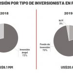 tipo-inversion-startup