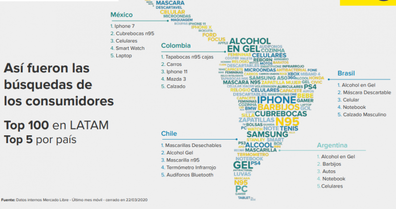 Busqueda Mercado Libre COVID-19