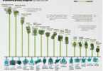 Las 100 productos de ecomemrce que más han crecido por coronavirus