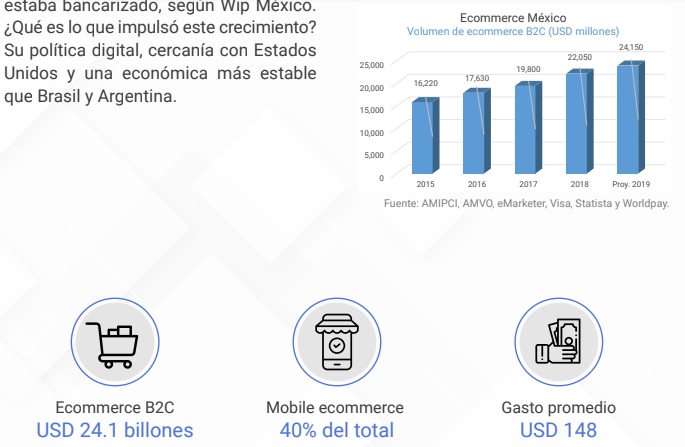 ventas ecommerce México