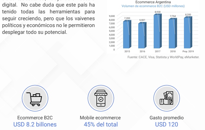 volumen ecommerce Argentina