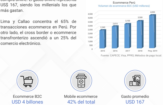 volumen de crecimiento ecommerce Perú