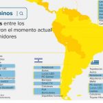 Top 50 productos más buscados en Mercado Libre durante la cuarentena Mercado Libre cuarentena COVID-19