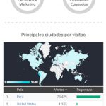 perfil-nuestra-audiencia-movil