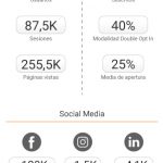 perfil-usuario-web-movil