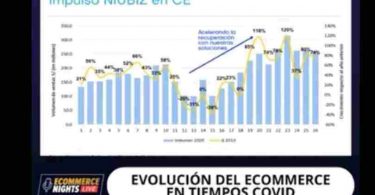 Impacto del ecommerce en Perú tras el COVID-19