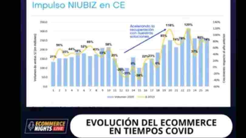 Impacto del ecommerce en Perú tras el COVID-19