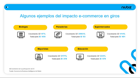 crecimiento comercio electrónico