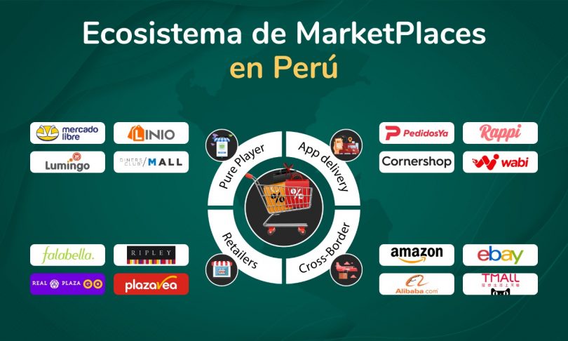 marketplaces: La guía más completa para vender en internet