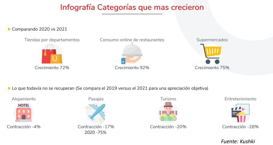categorias comercio electrónico Perú 2021
