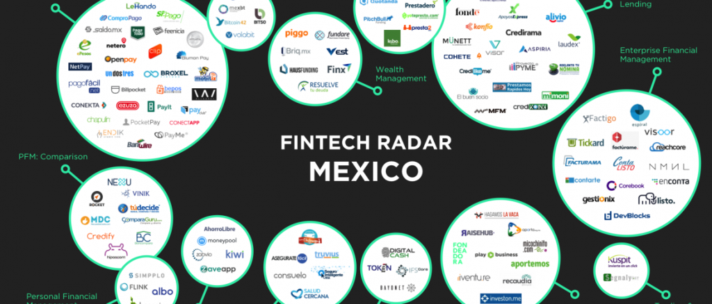 Fintech Kushiki en México Impulsa el crecimiento y abren el mercado latinoamericano
