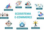 Ecommerce en las empresas Manual para que mejoren el ecosistema