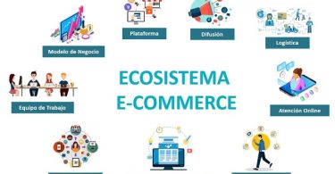 Ecommerce en las empresas Manual para que mejoren el ecosistema